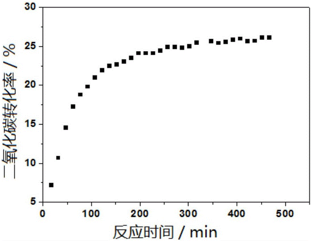 Cobalt-based catalyst for reverse water-gas shift