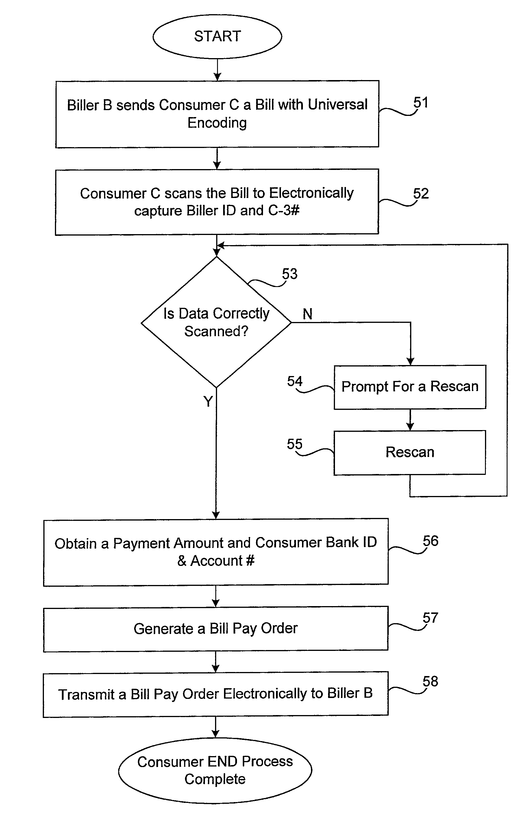 Method and apparatus for paying bills electronically using machine readable information from an invoice