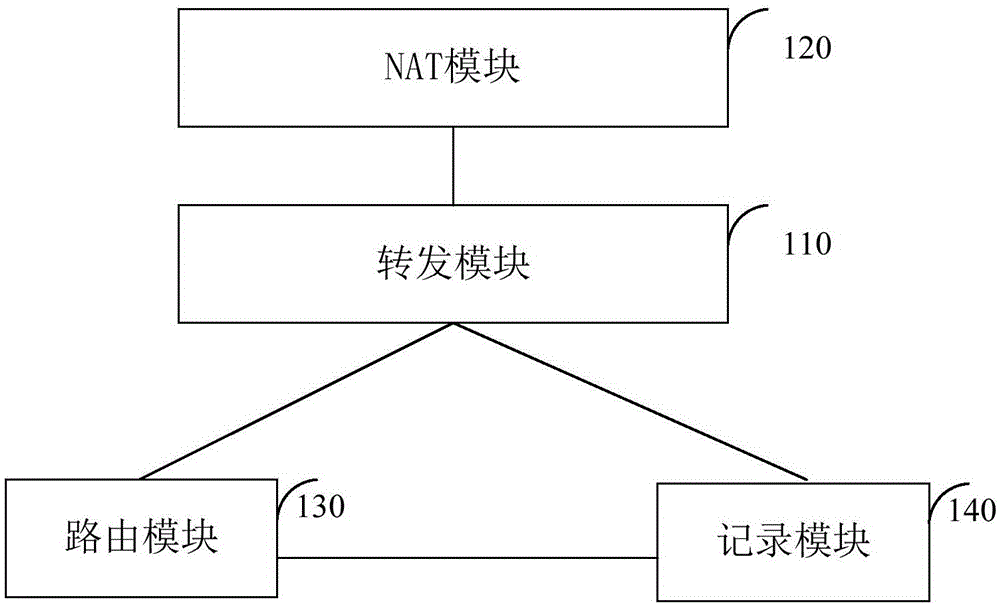 Method and device for network address translation