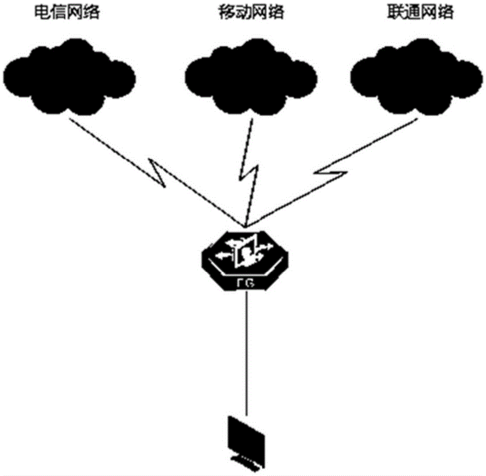 Method and device for network address translation