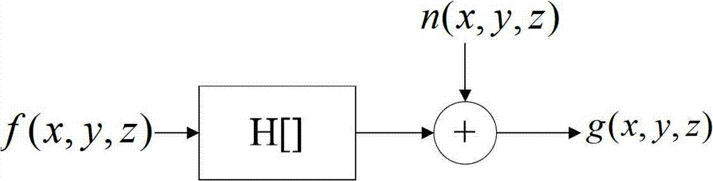 De-noising processing method for three-dimensional seismic images