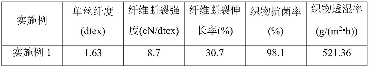 High-strength chitosan filament and interfacial photopolymerization preparation method and device thereof