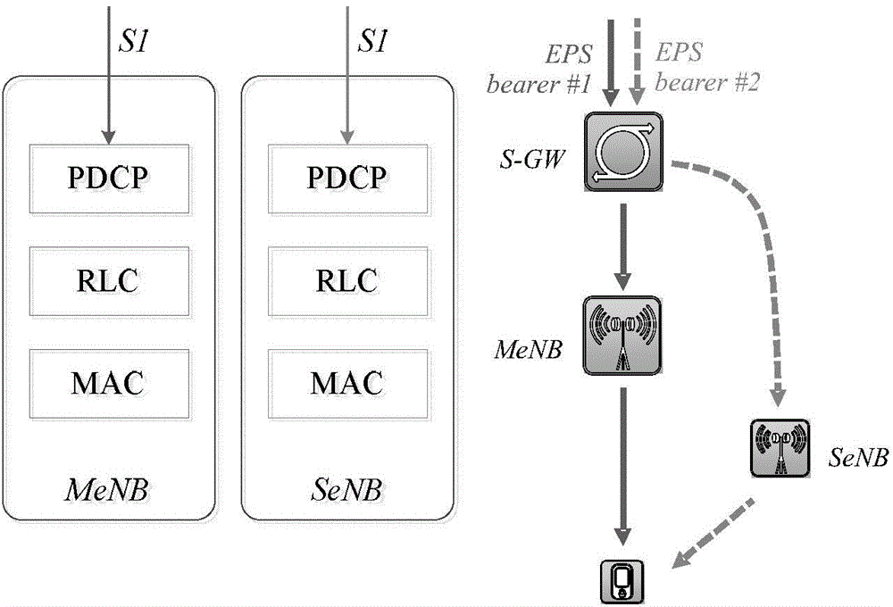 Data forwarding method and mobile anchor point