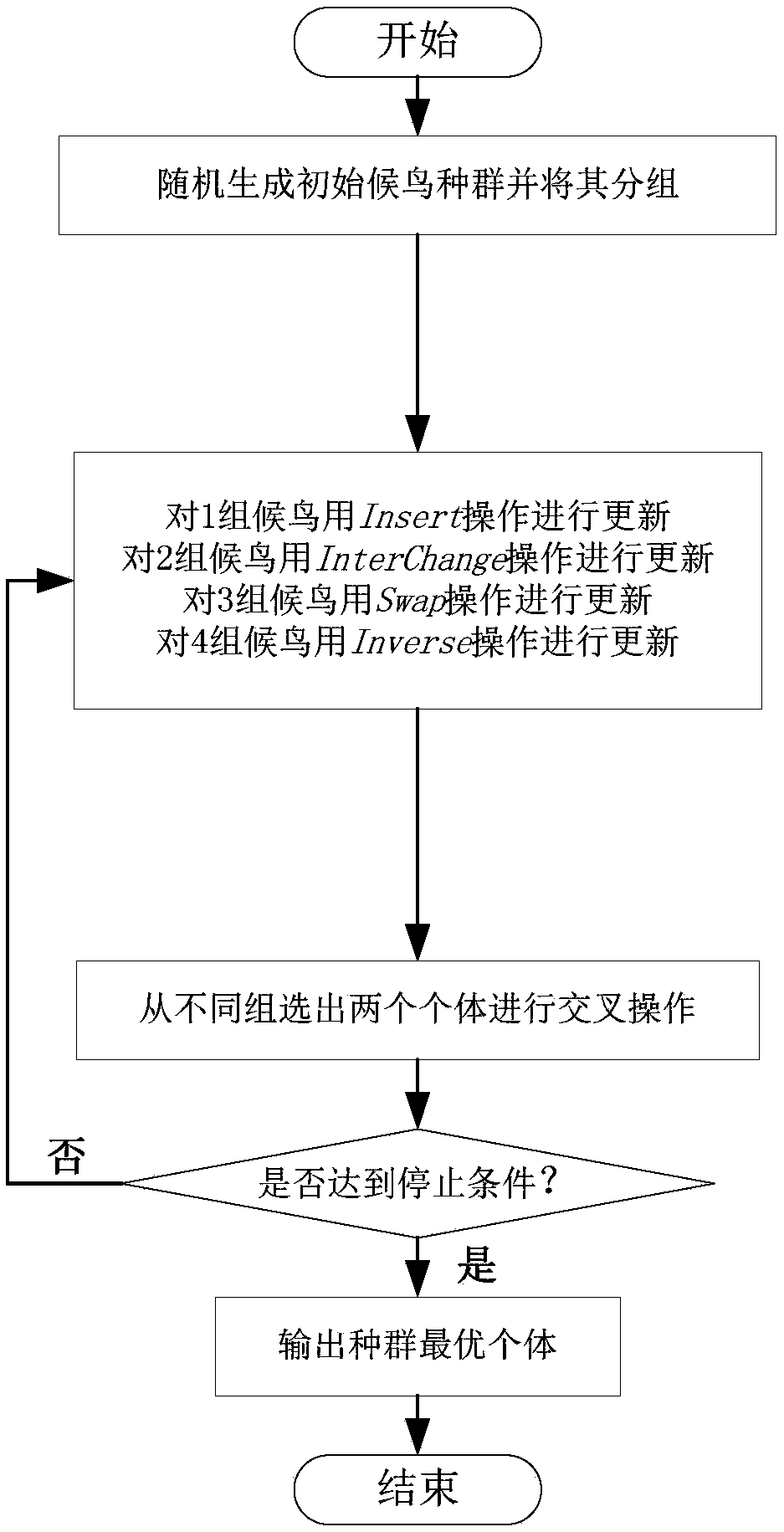 Optimal scheduling method for hardware mould production process