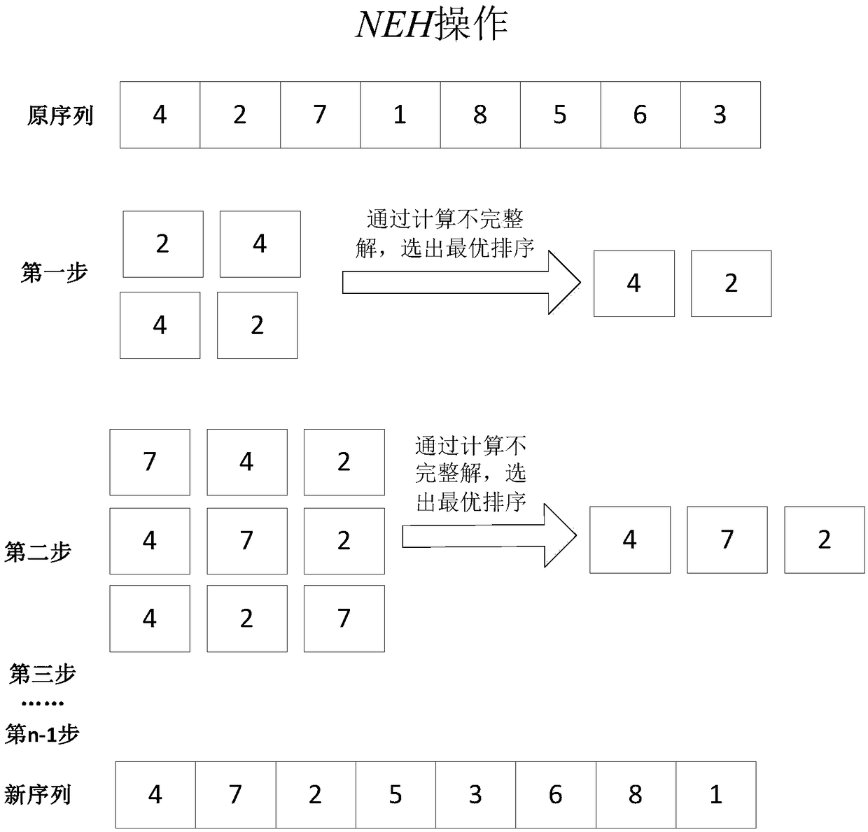 Optimal scheduling method for hardware mould production process