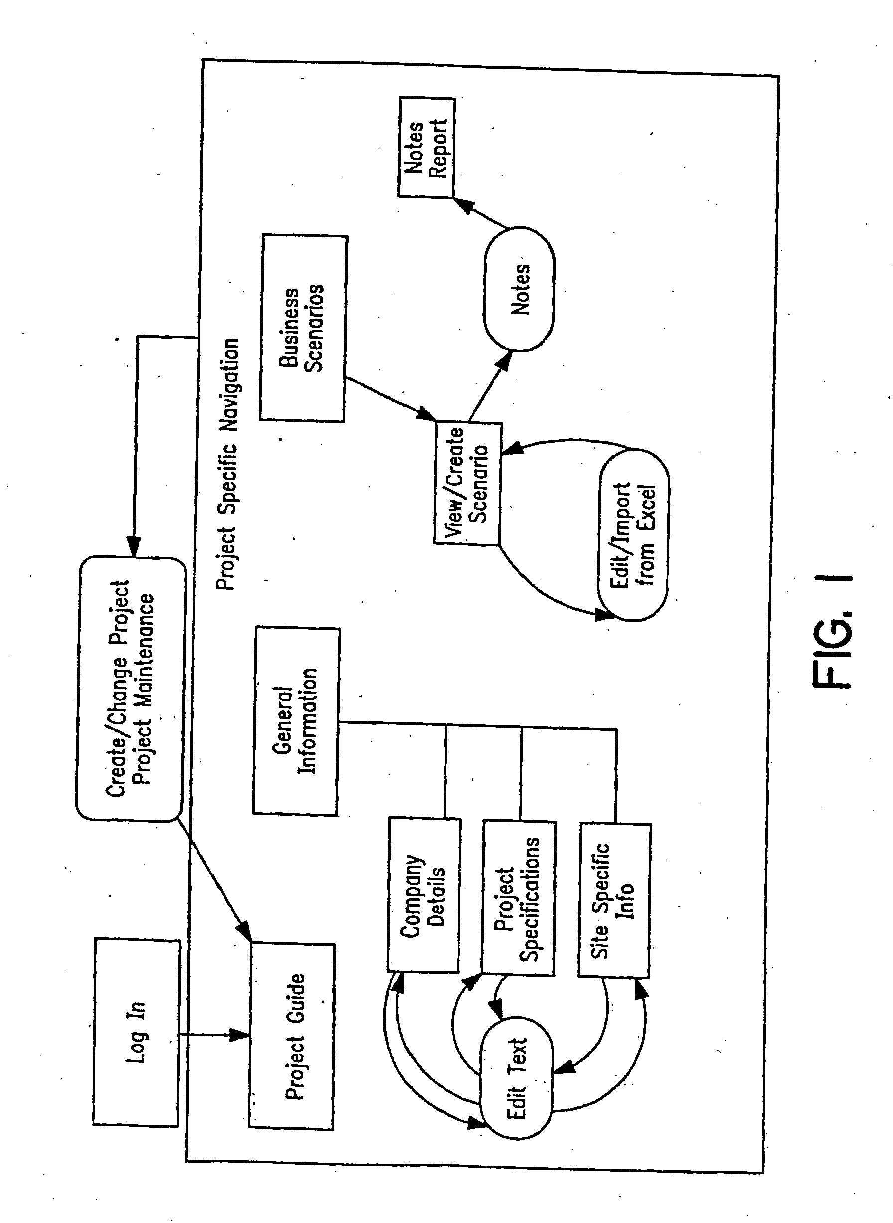 Method of making capital investment decisions concerning locations for business operations and/or facilities