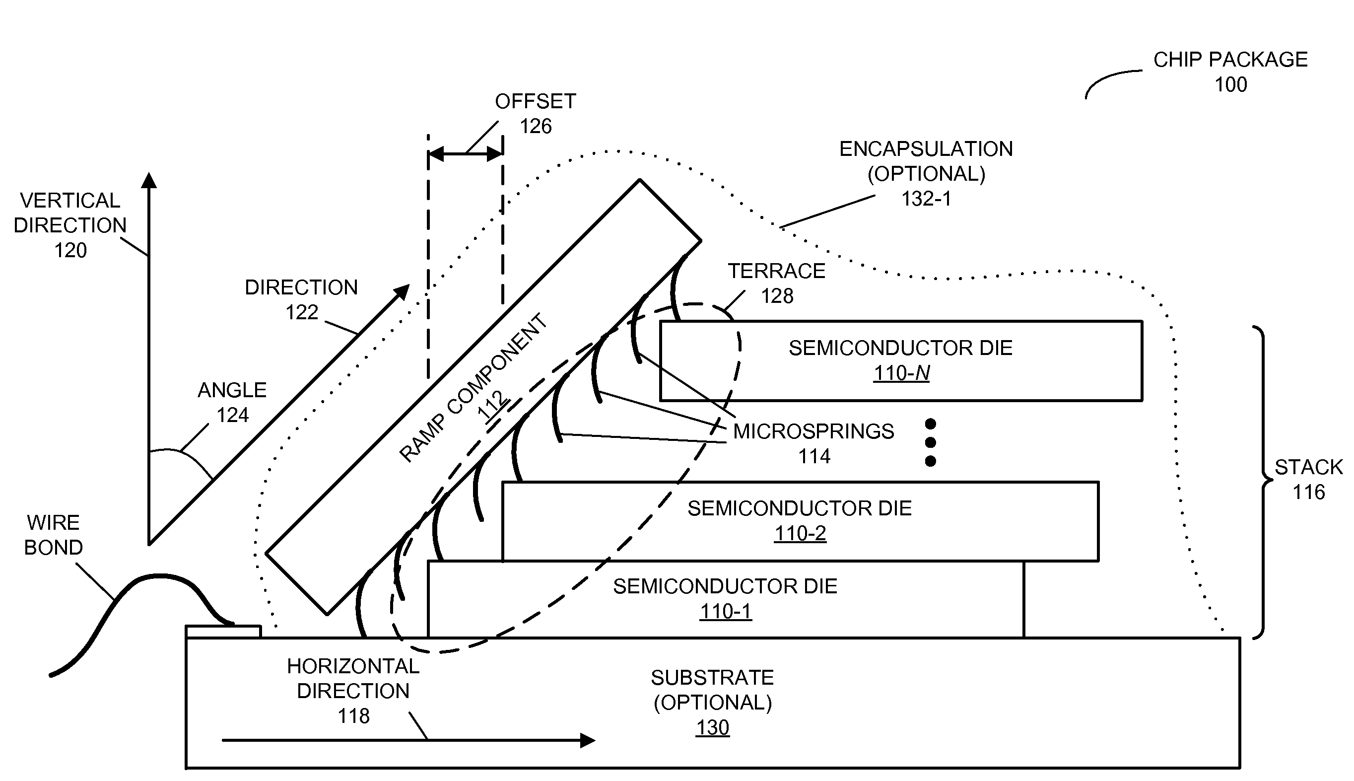 High-bandwidth ramp-stack chip package