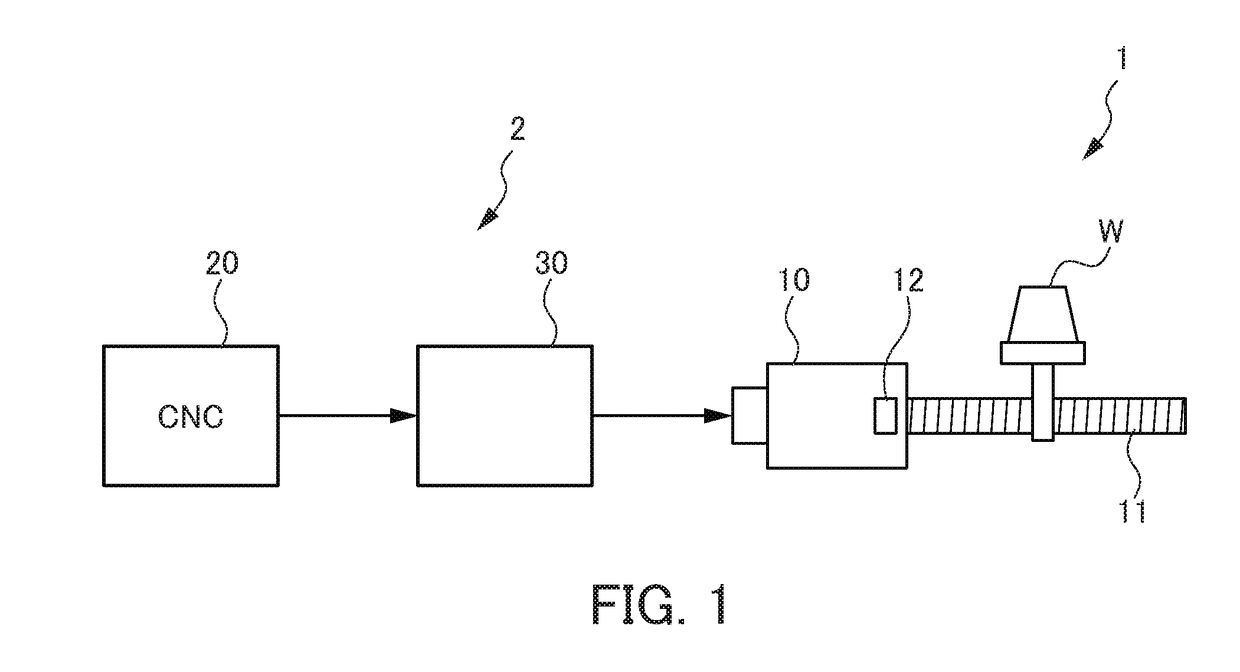 Motor controller