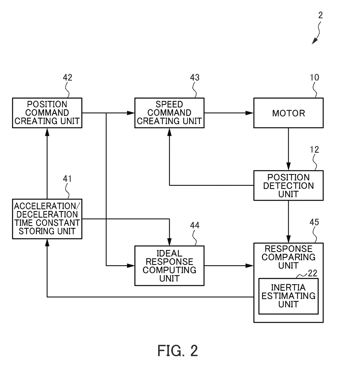 Motor controller