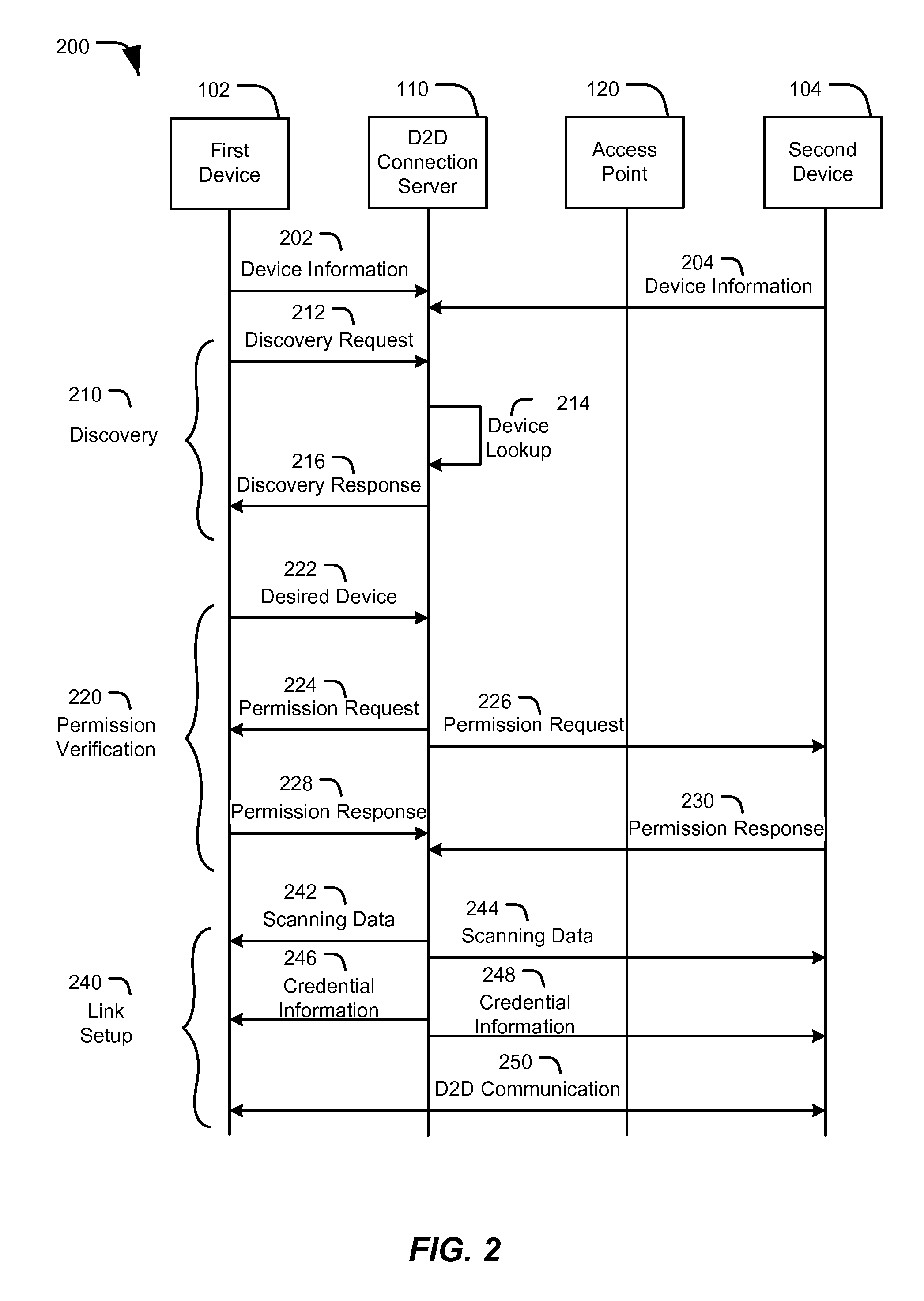 Server-assisted device-to-device discovery and connection