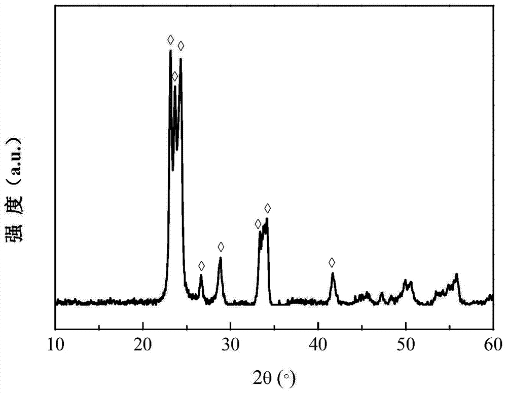 An oxide nanoparticle doped wo  <sub>3</sub> Gas sensitive coating and its preparation method