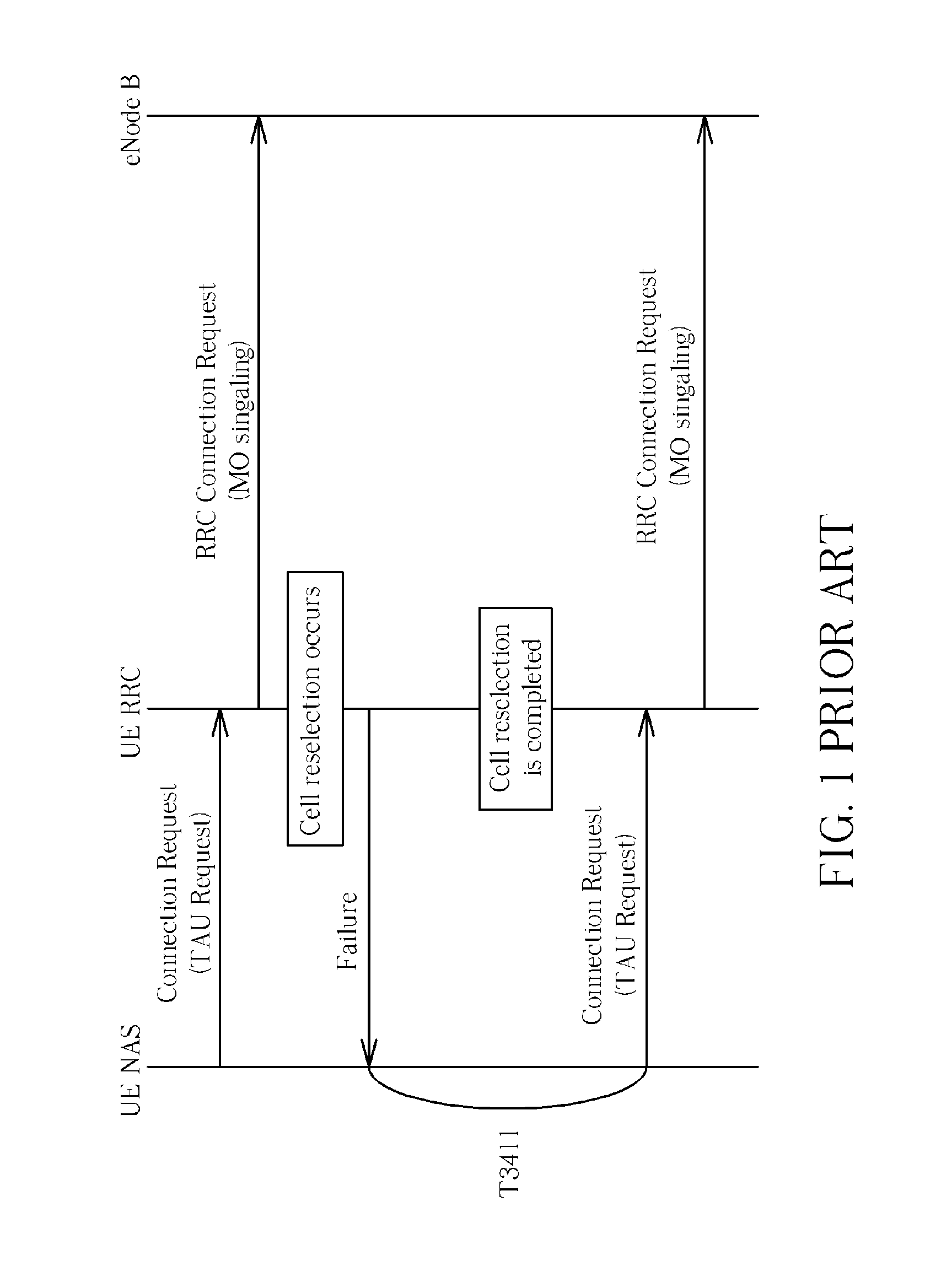 Method of improving radio resource control connenction establishment in a wireless communication system and related communication device