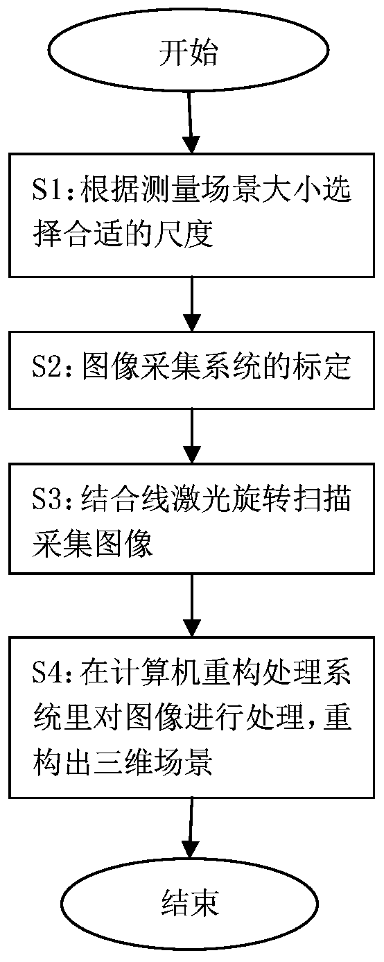 Multi-scale dual-axis rotating laser image three-dimensional reconstruction system and method