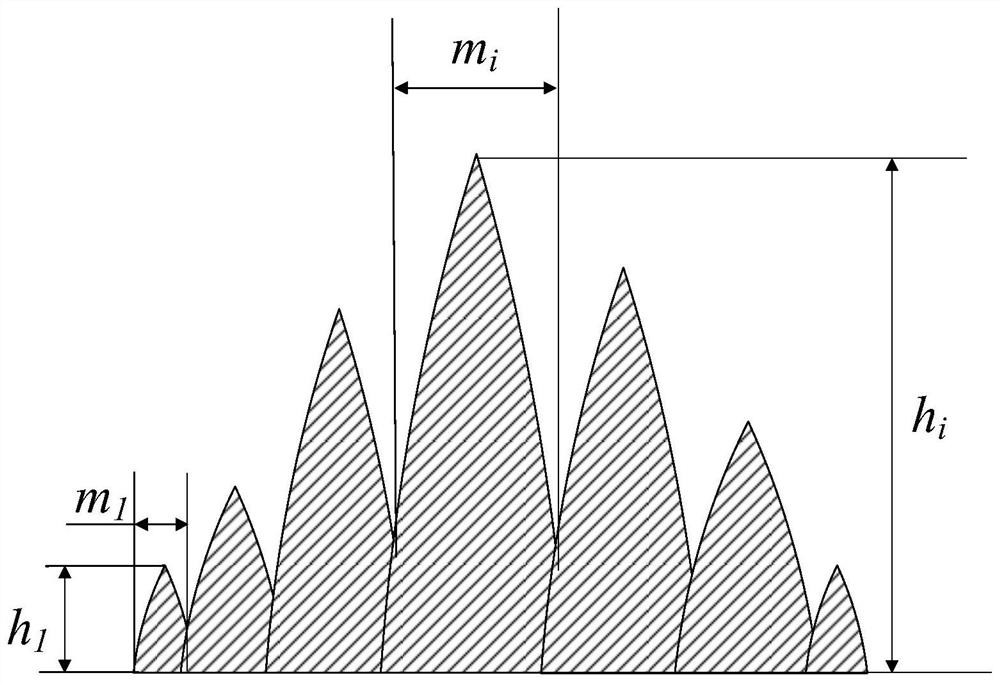 Magnetic field demonstration method and device based on magnetic liquid and mixed reality