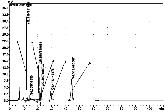 Refining method of alanyl-glutamine crude drug