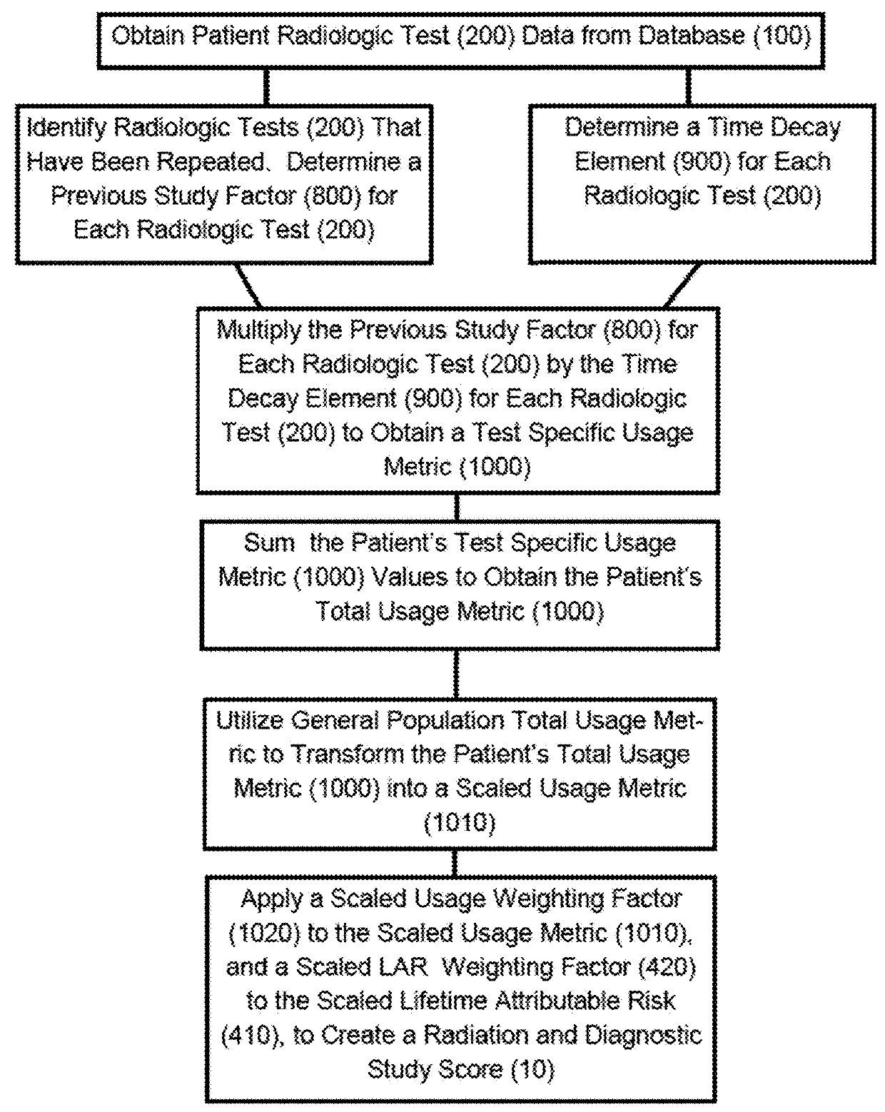 Method, system, and computer program product for determining a patient radiation and diagnostic study score