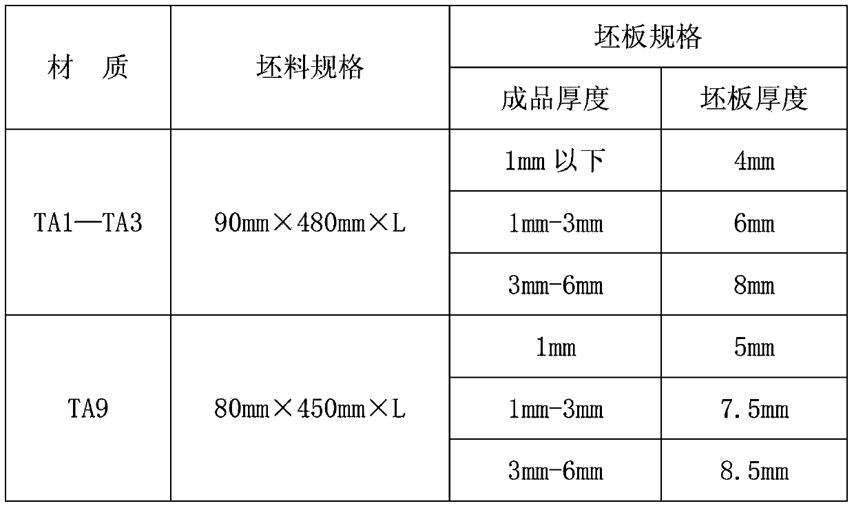 Process for fabricating high precision titanium and titanium alloy plates