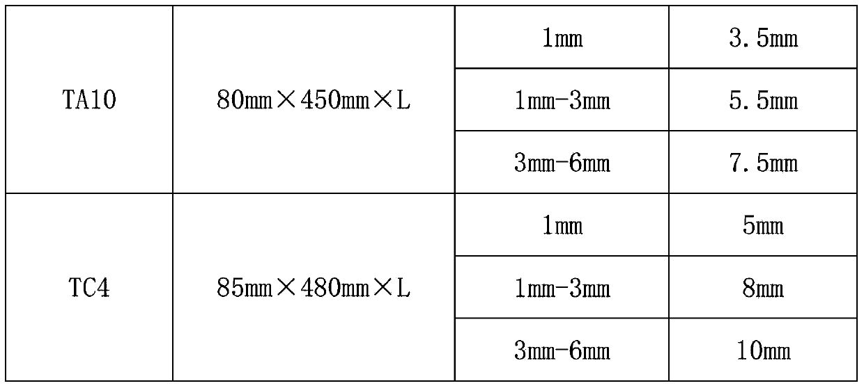 Process for fabricating high precision titanium and titanium alloy plates