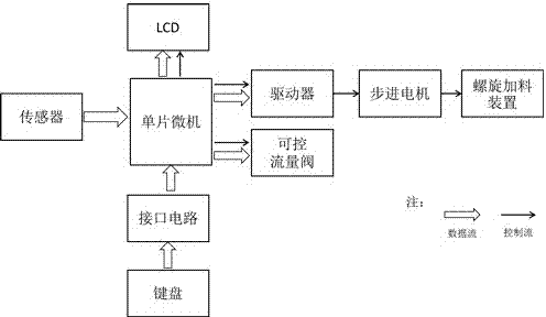 Medical salt mist measuring and control instrument and salt mist concentration quantitative control method