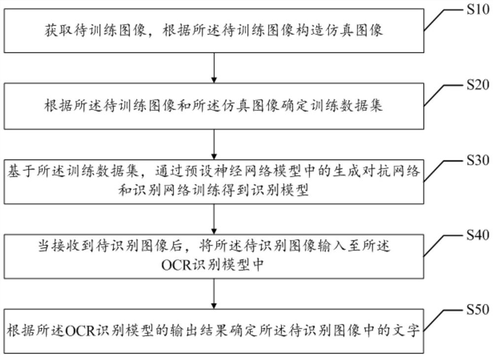Recognition model training method, device and equipment and storage medium