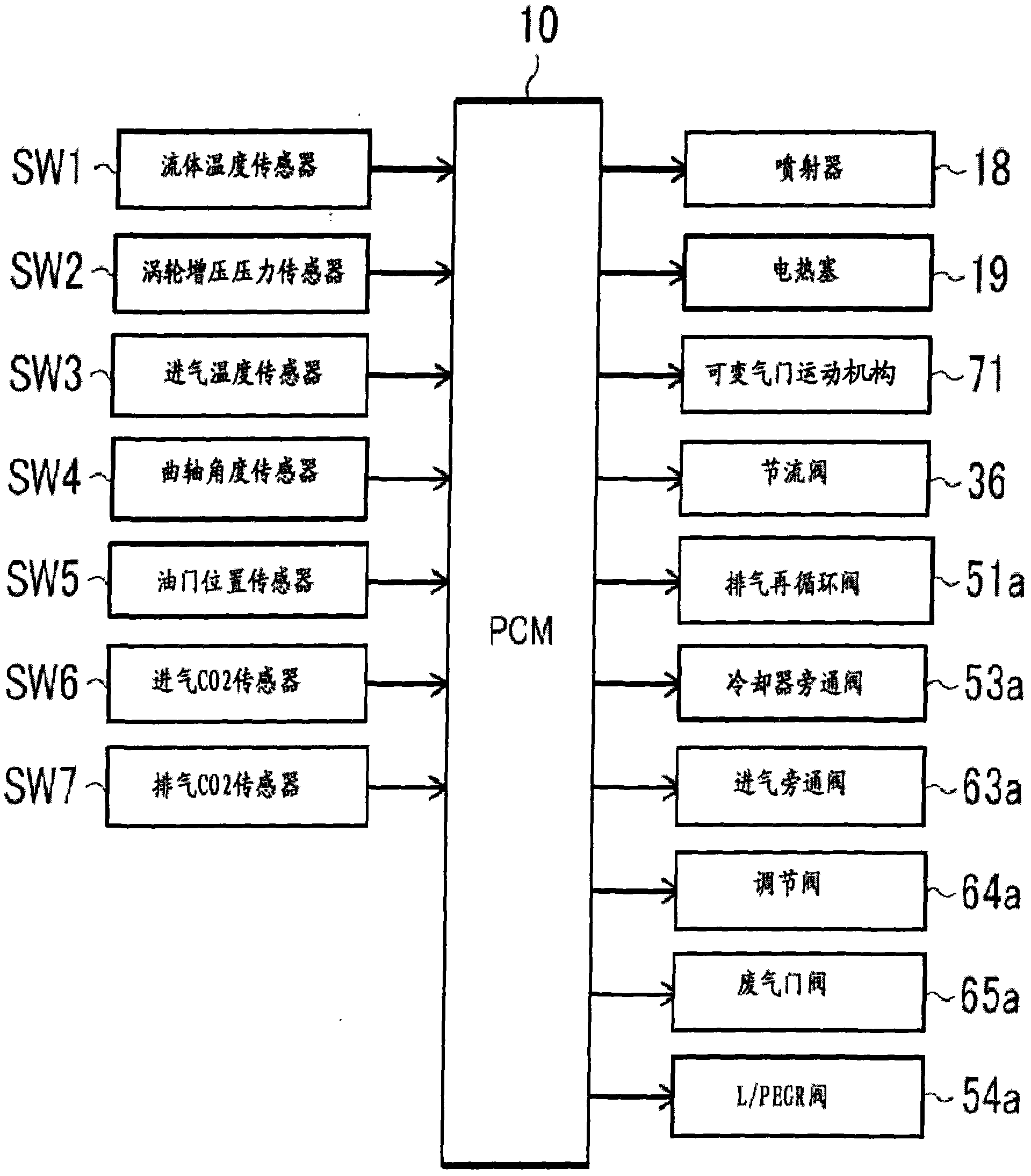 Method and device for controlling diesel engine