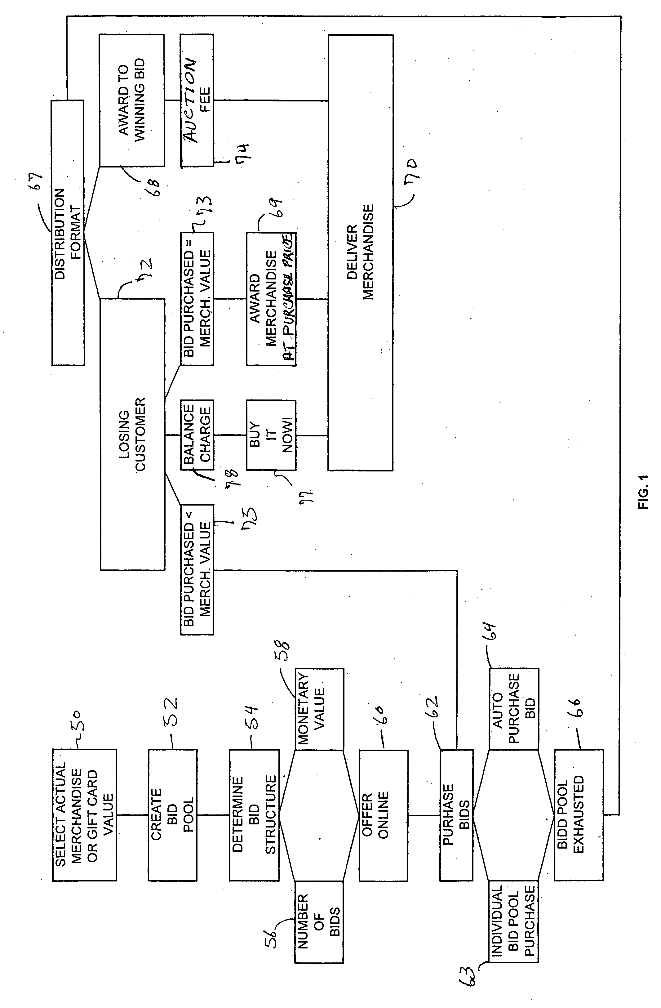 System and method of on-line merchandising