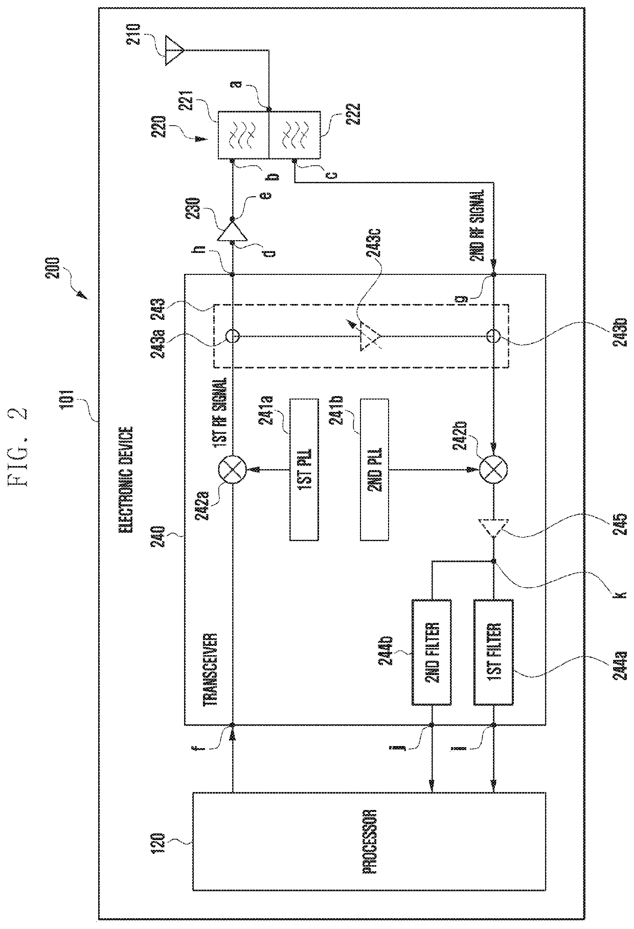 Electronic device including phase locked loop circuit used for radio frequency communication