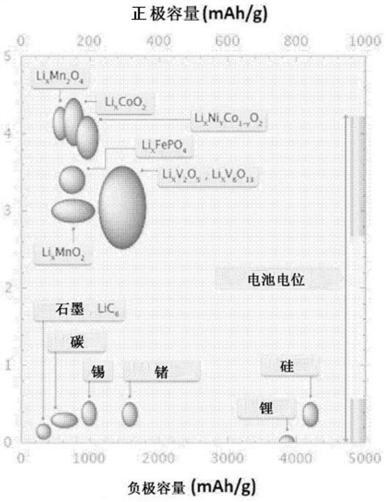 Binder for battery electrode