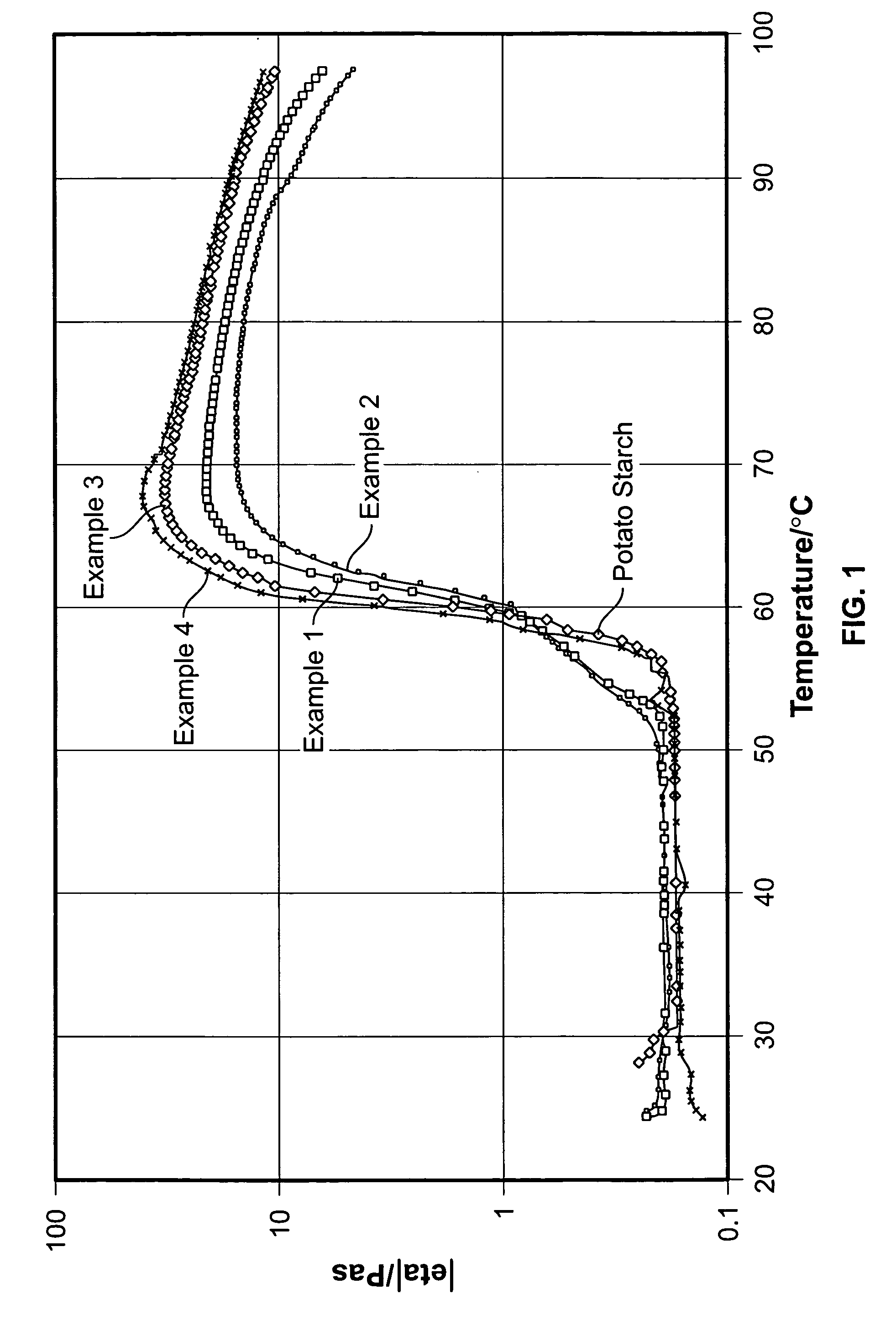 Method for the physical treatment of starch (derivatives)