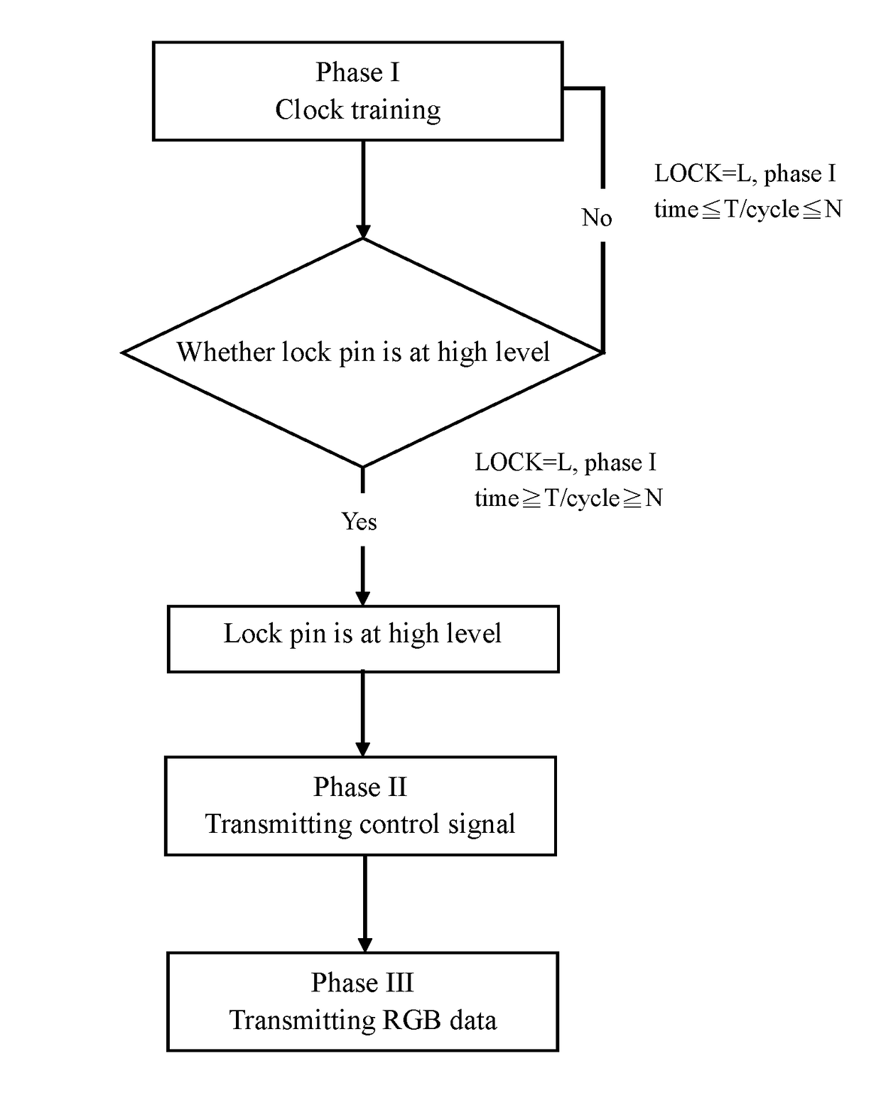 Liquid crystal display detecting system and a method thereof