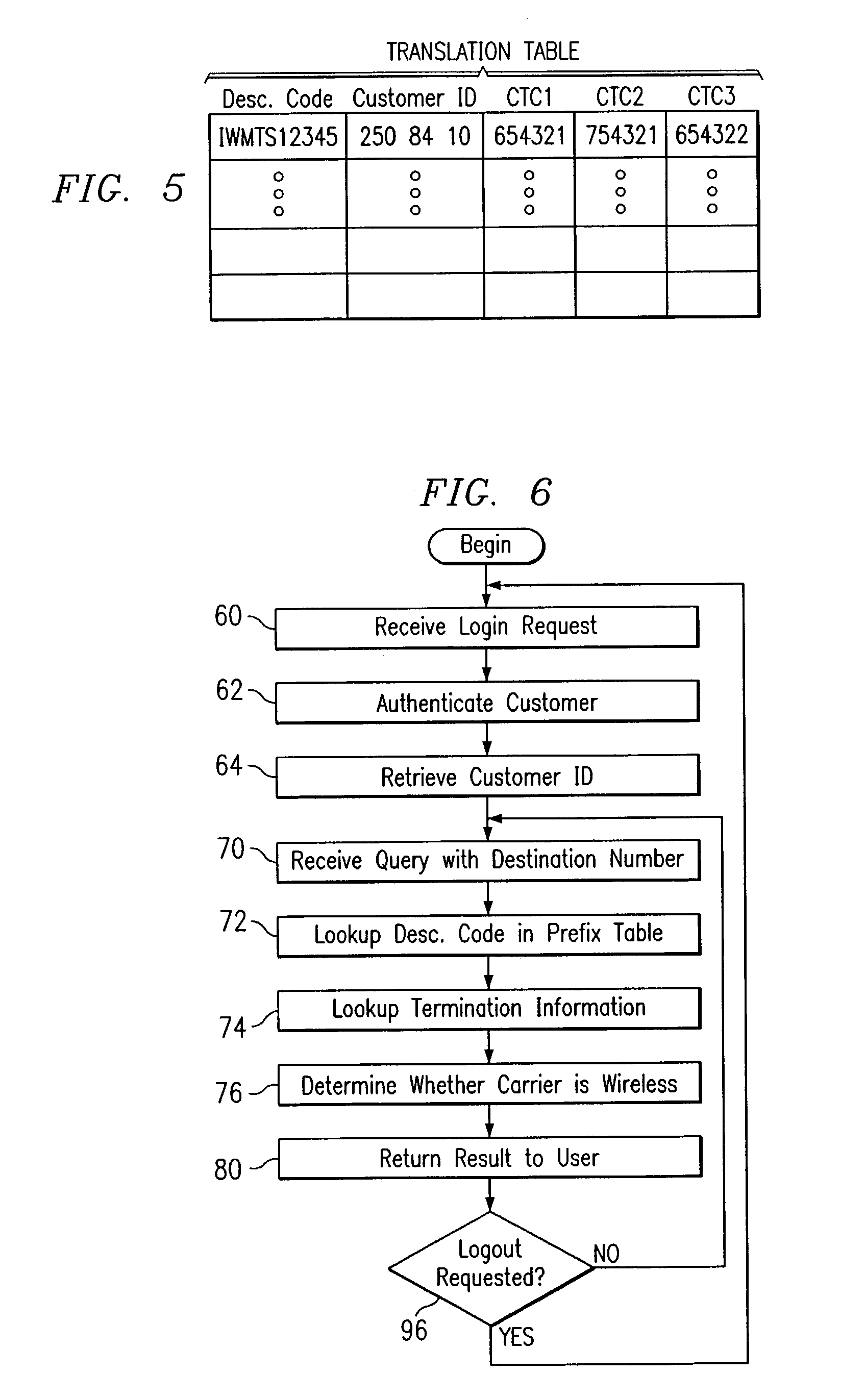 System and method for determining characteristics of international calls