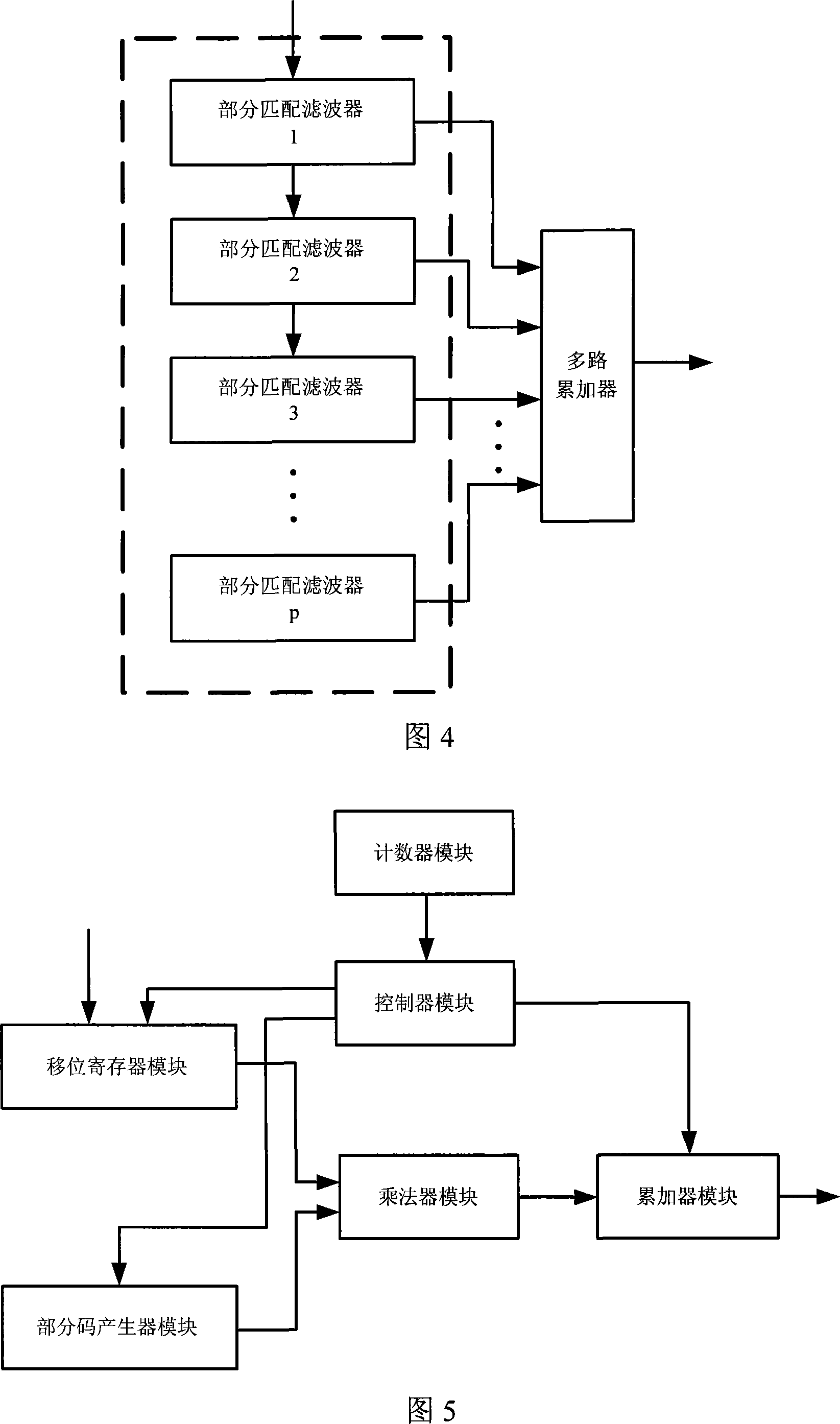 Devices and methods for fast catching signal in high dynamic satellite navigation receiving machine