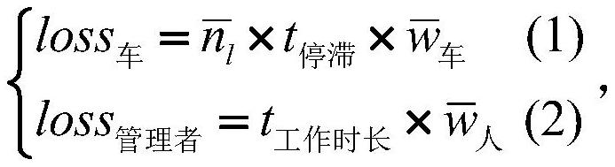 Boarding point quantity planning method for airport taxi boarding area service efficiency optimization