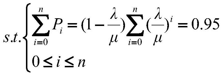 Boarding point quantity planning method for airport taxi boarding area service efficiency optimization