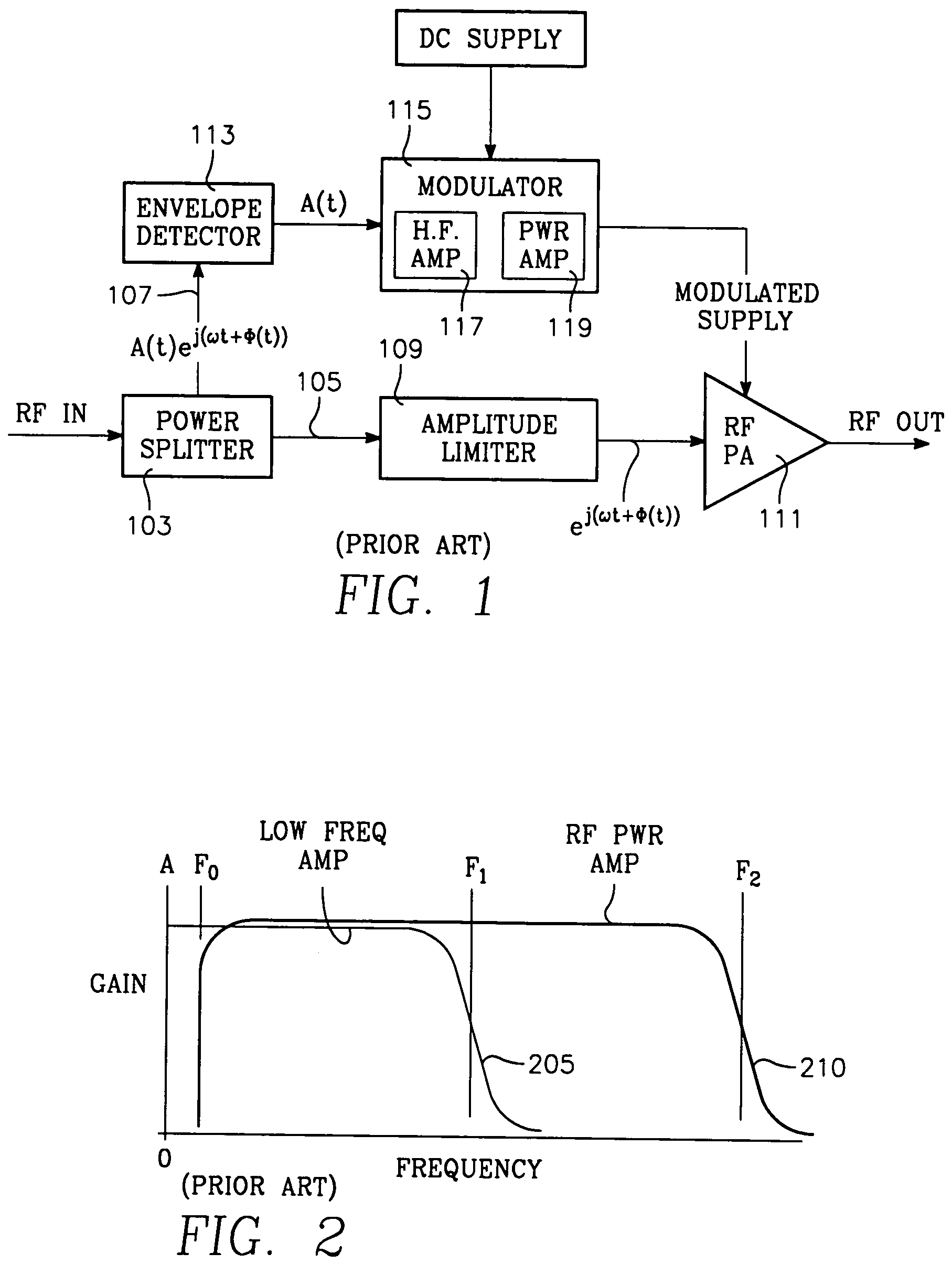 EER modulator with power amplifier having feedback loop providing soft output impedance