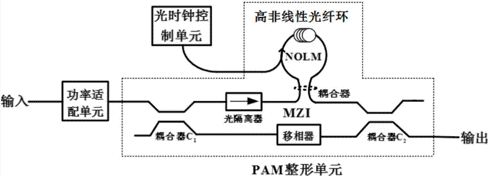 Optically controlled optical PAM signal regeneration device