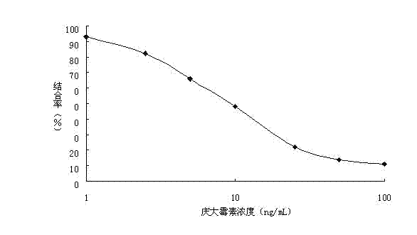 Antigenic mimic epitope of gentamycin and application thereof