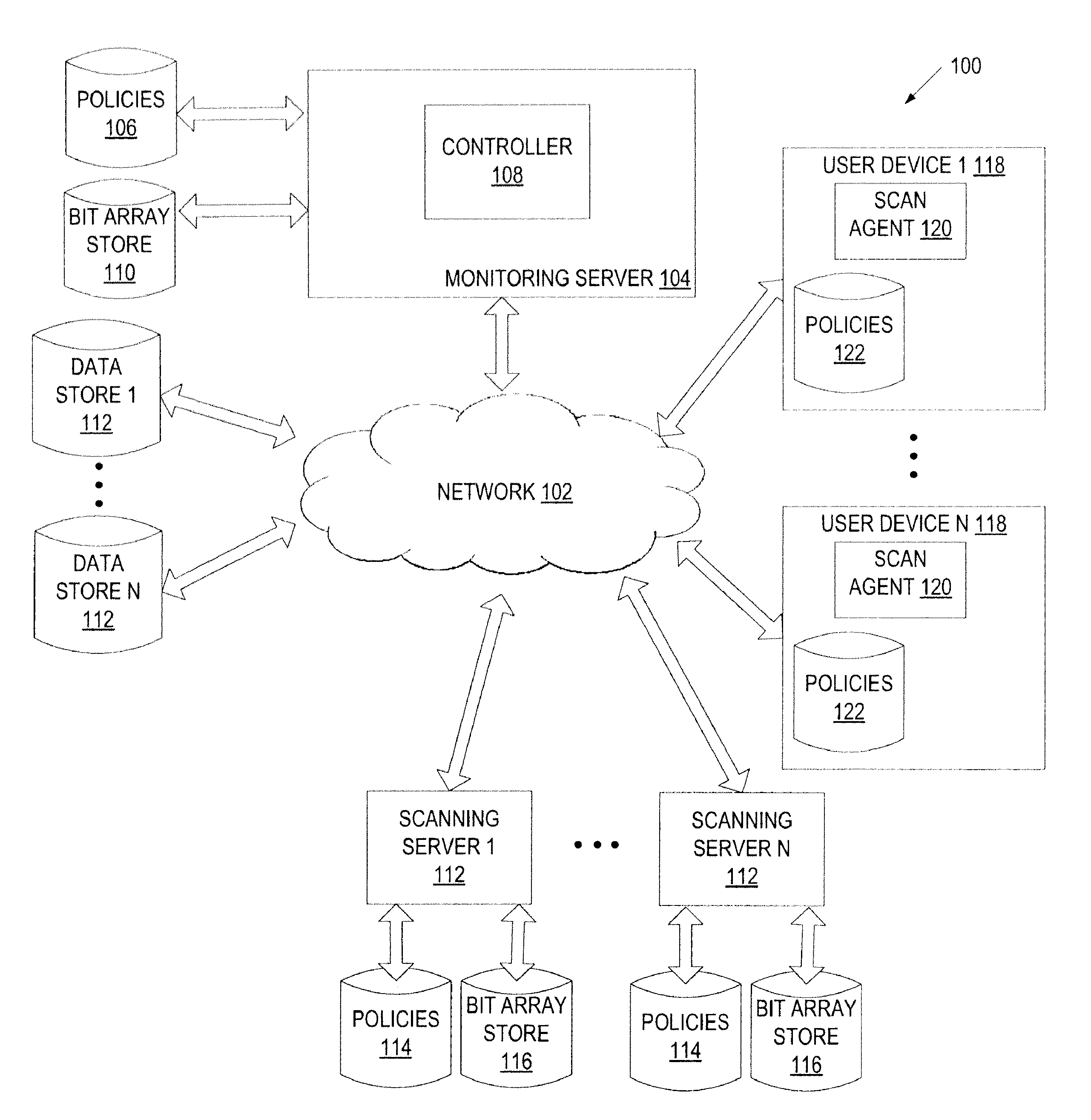 Using bit arrays in incremental scanning of content for sensitive data