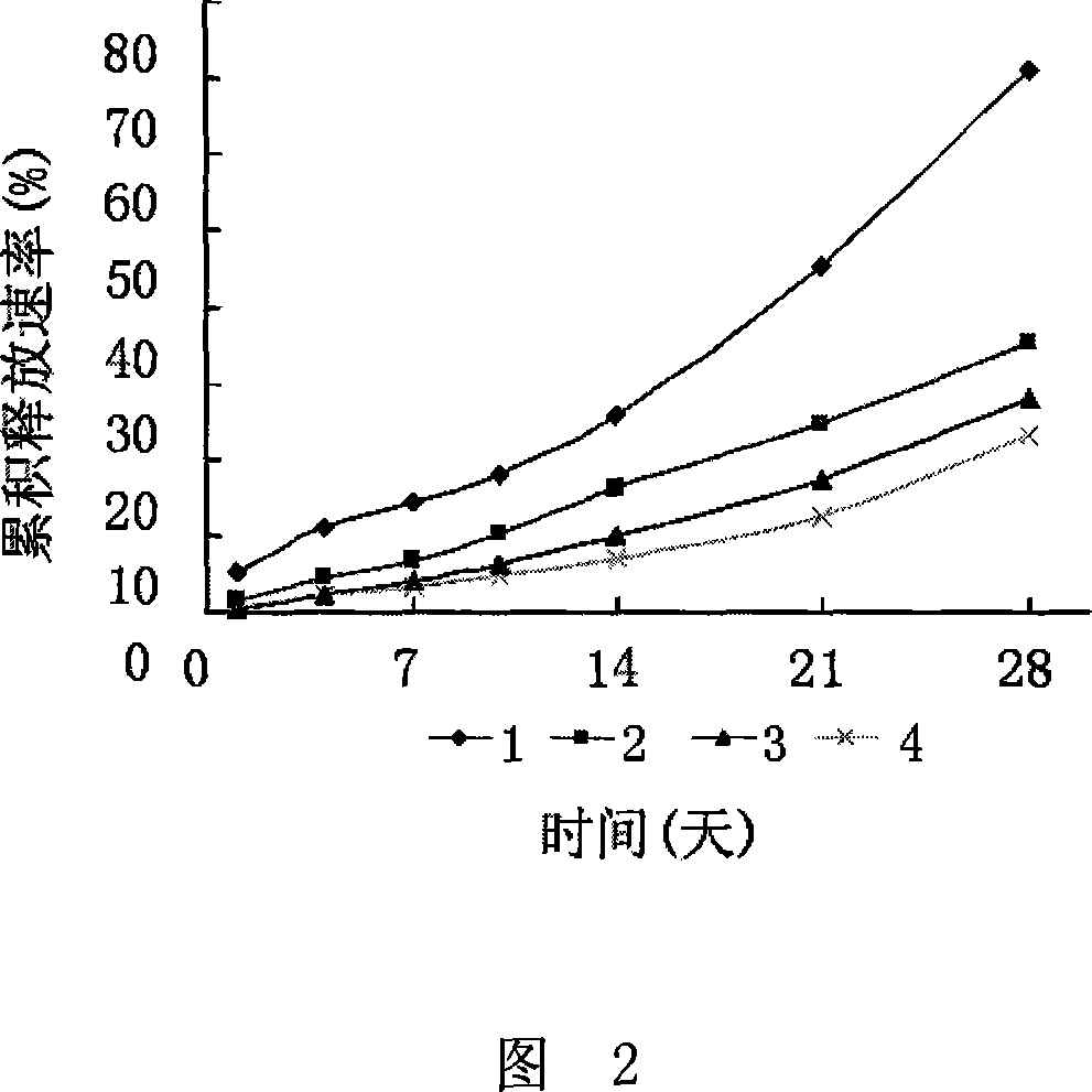 Controlled fertilizer of polymer capsule, production method, and dedicated capsule material