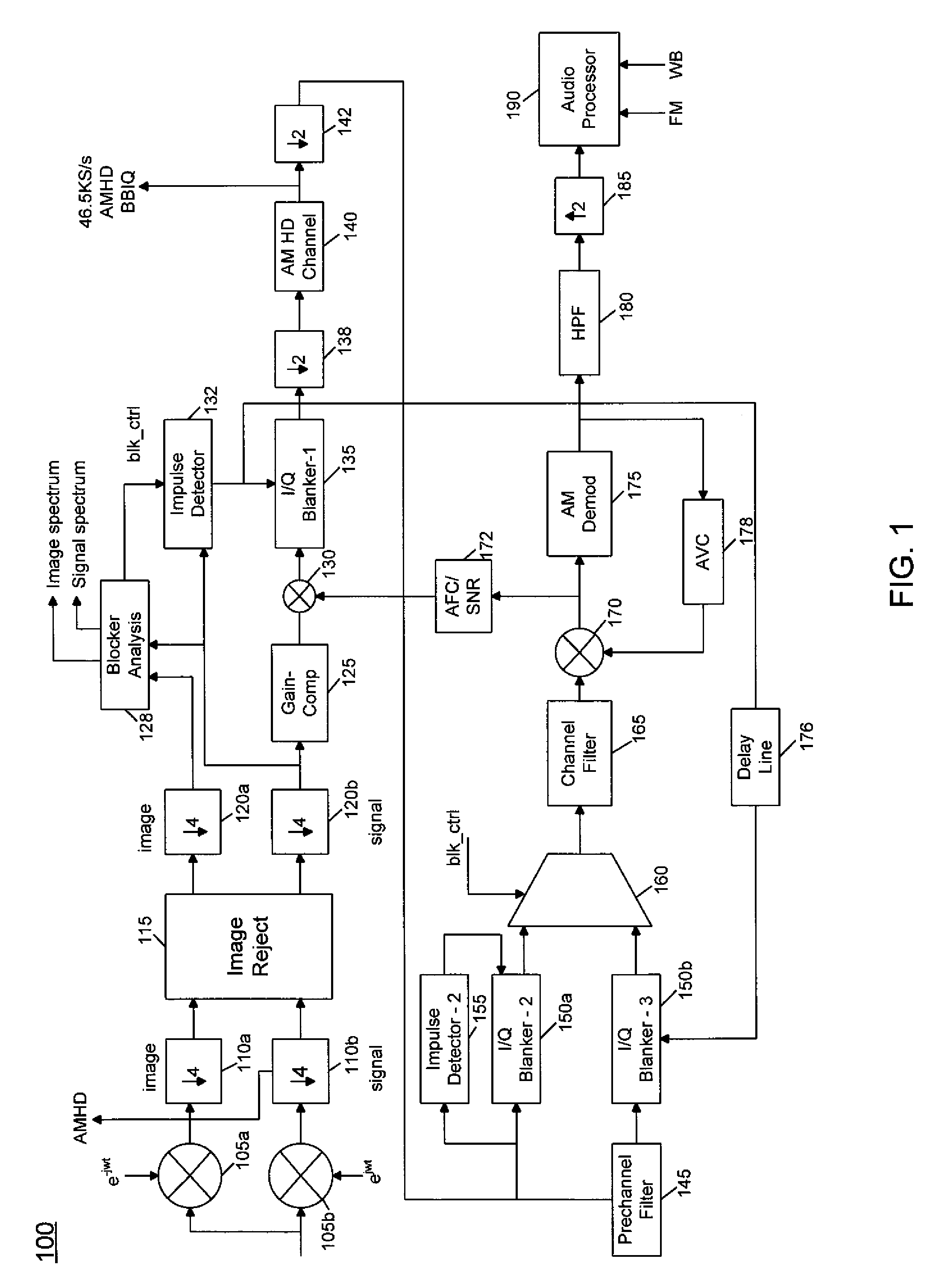 Performing impulse blanking based on blocker information