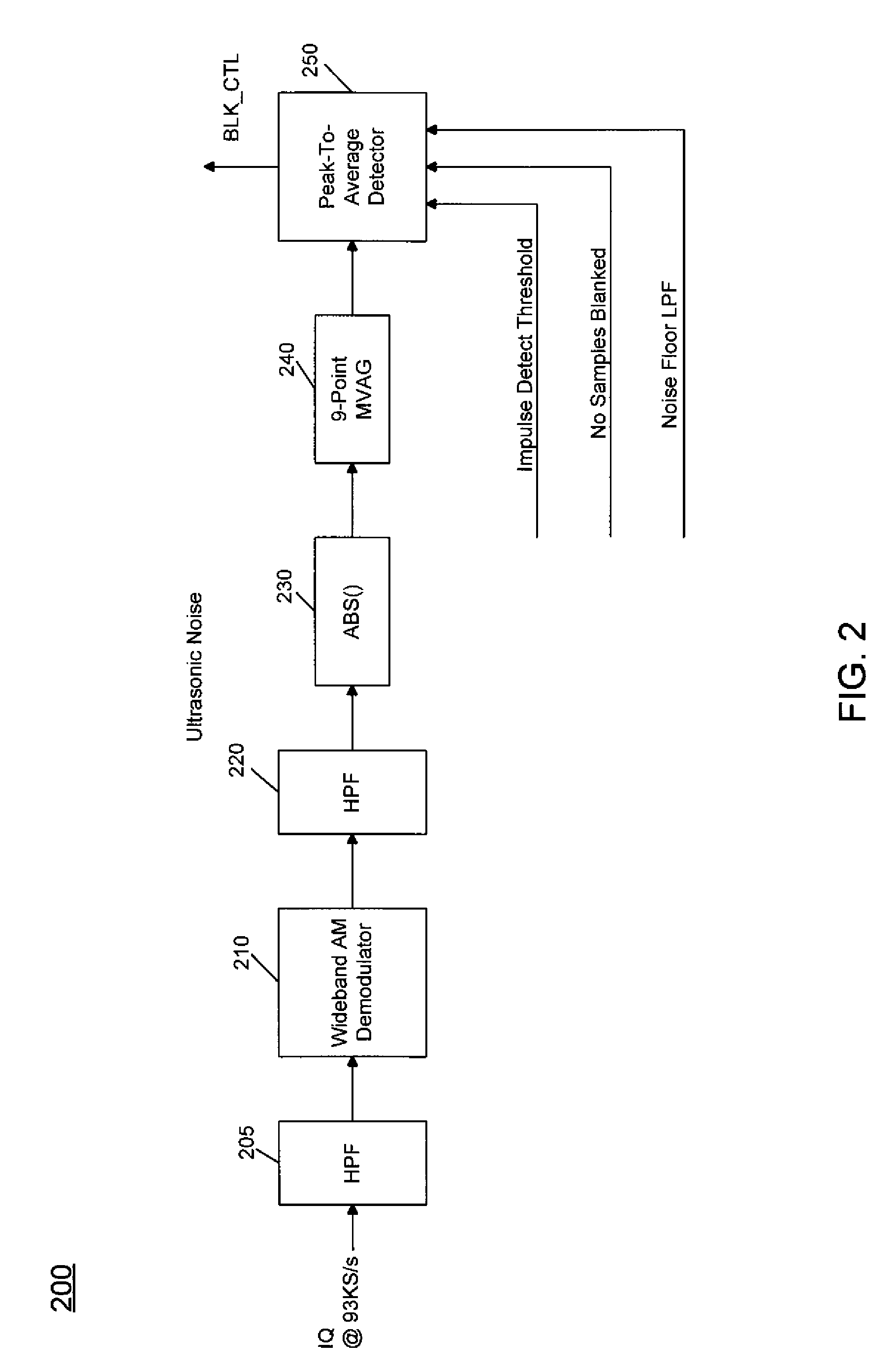 Performing impulse blanking based on blocker information