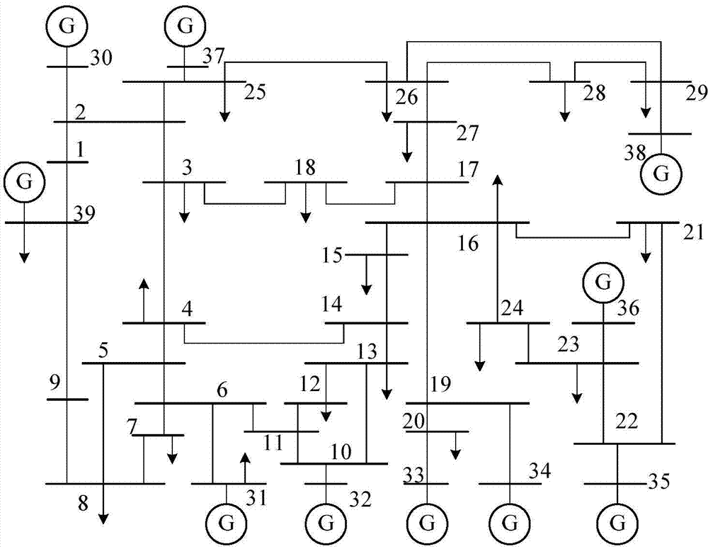 Transient voltage stability judgment method based on real-time generalized Thevenin equivalent