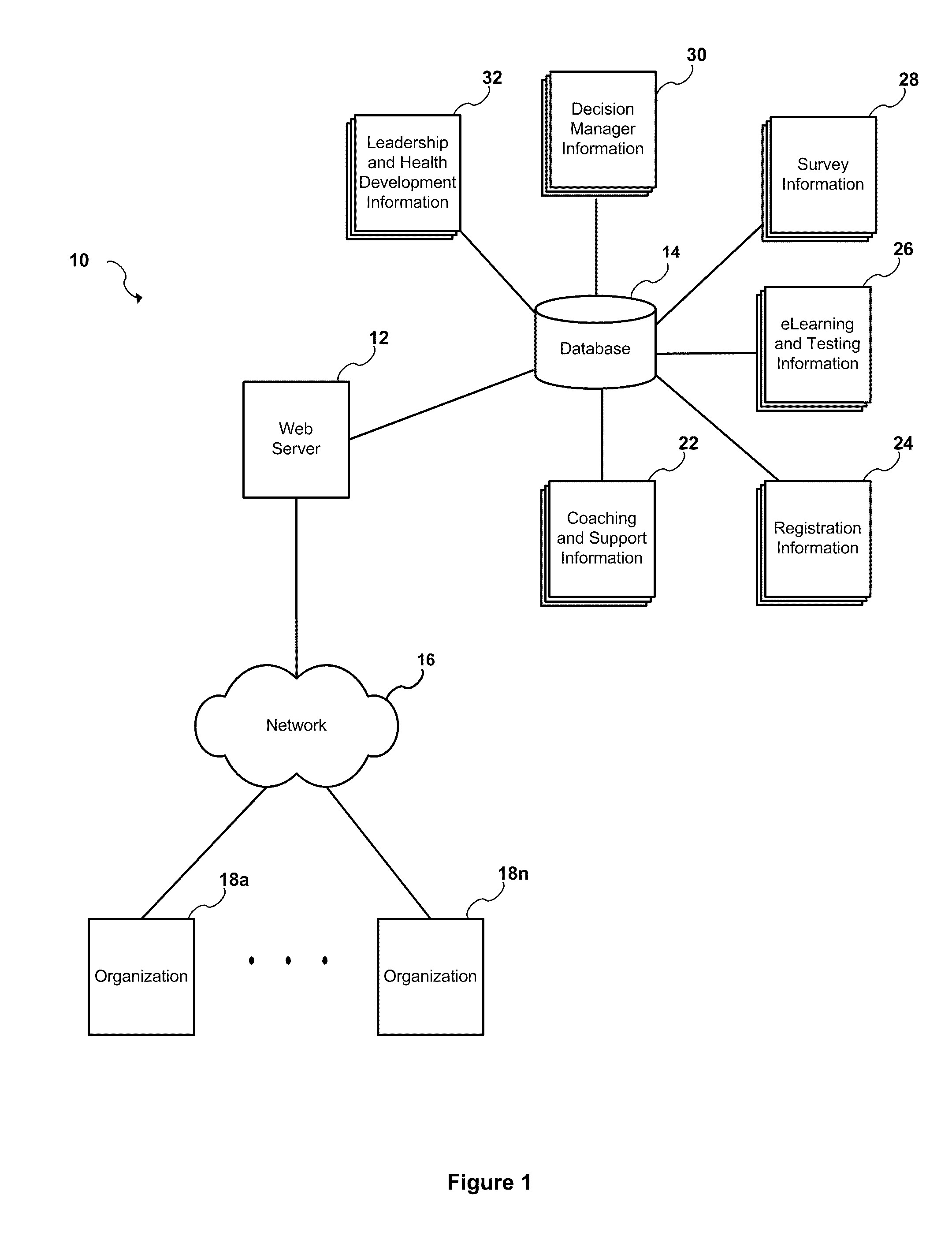 System and method for managing a leadership and health development program