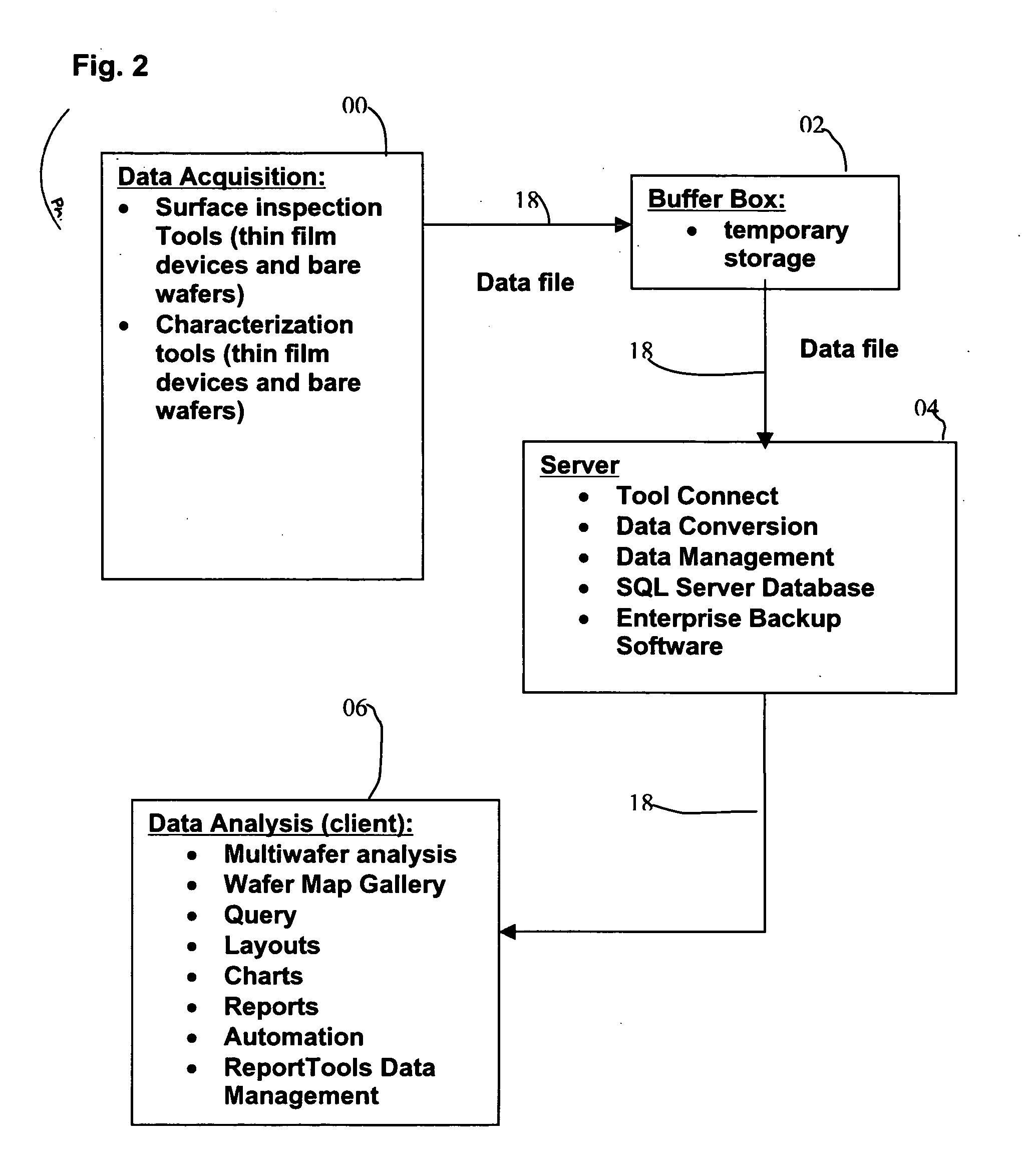 Method and system for managing, analyzing and automating data in the production of semiconductor wafers and for monitoring the production process