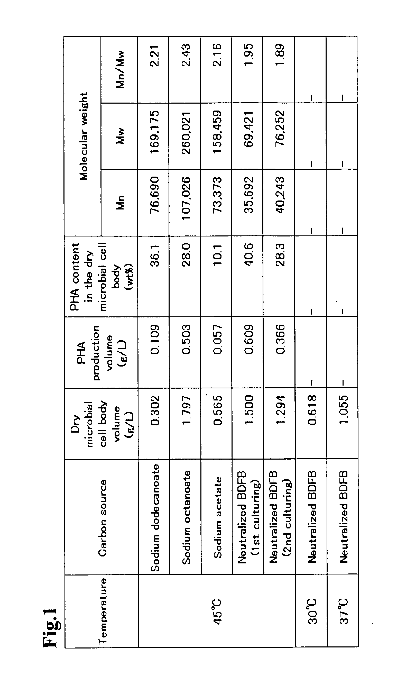 Microorganism capable of producing polyhydroxyalkanoate, polyhydroxyalkanoate synthase, and gene encoding the same