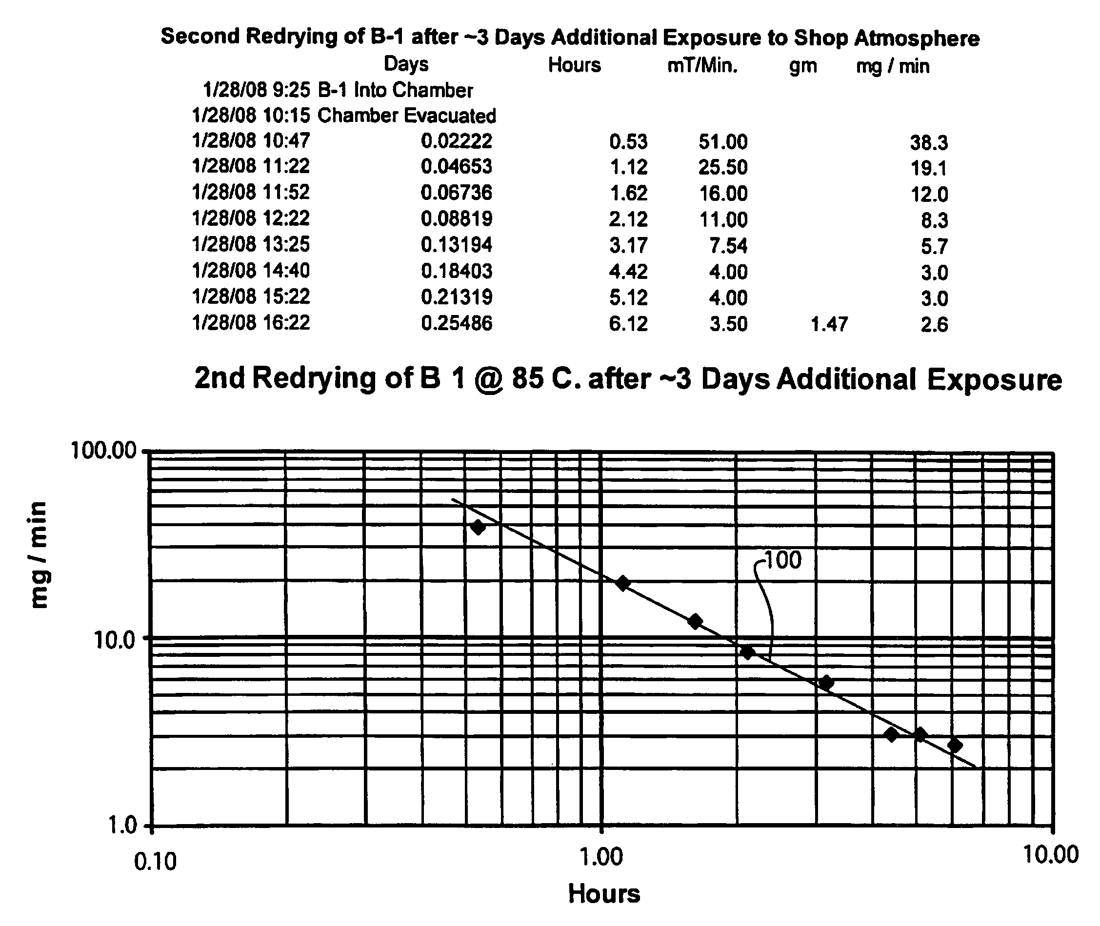 Method for reconditioning FCR APG-68 tactical radar units