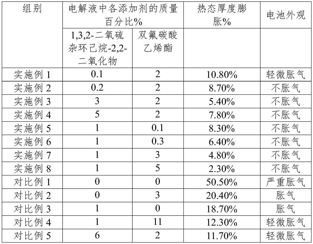 Electrolyte and lithium ion battery