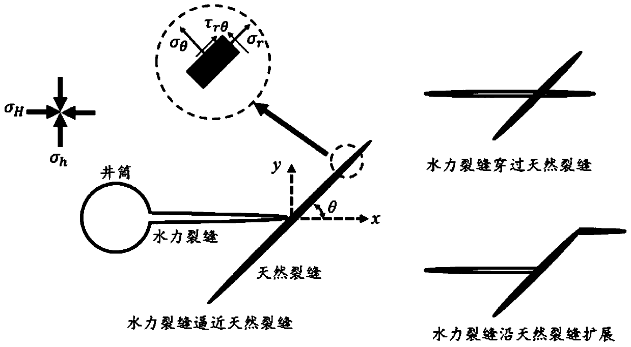 Shale horizontal well segment inside close cutting temporary plugging fracturing construction optimization method
