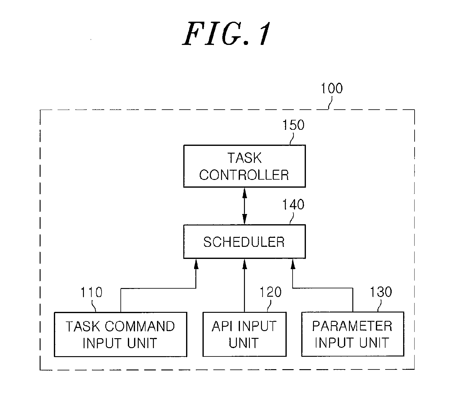 Method and apparatus for scheduling application programs