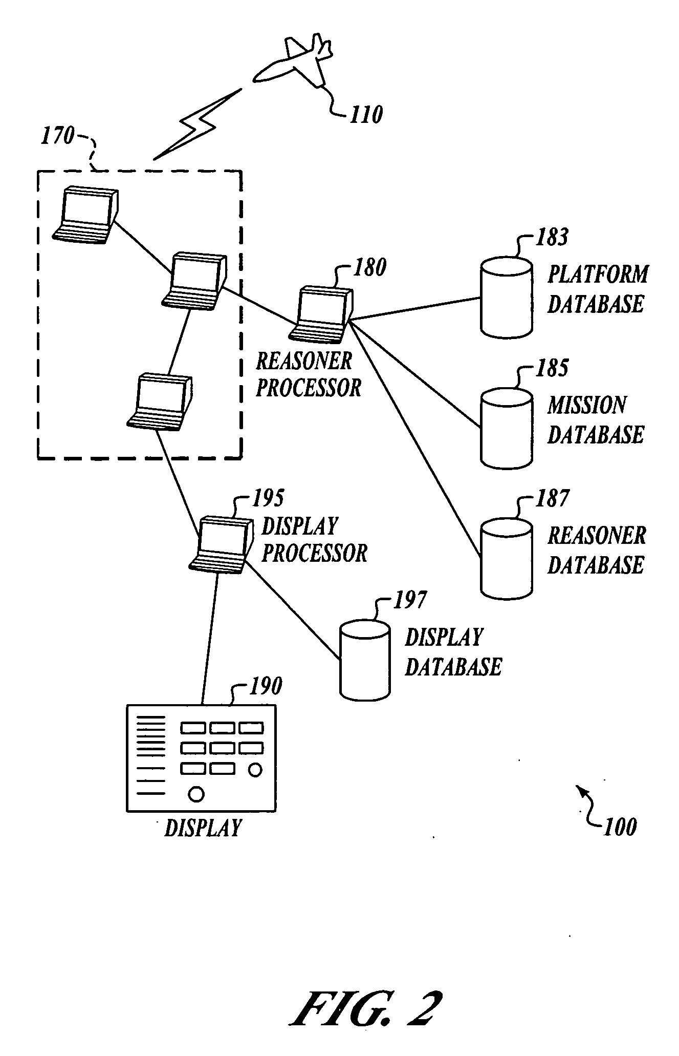 Methods and systems for logistics health status reasoner